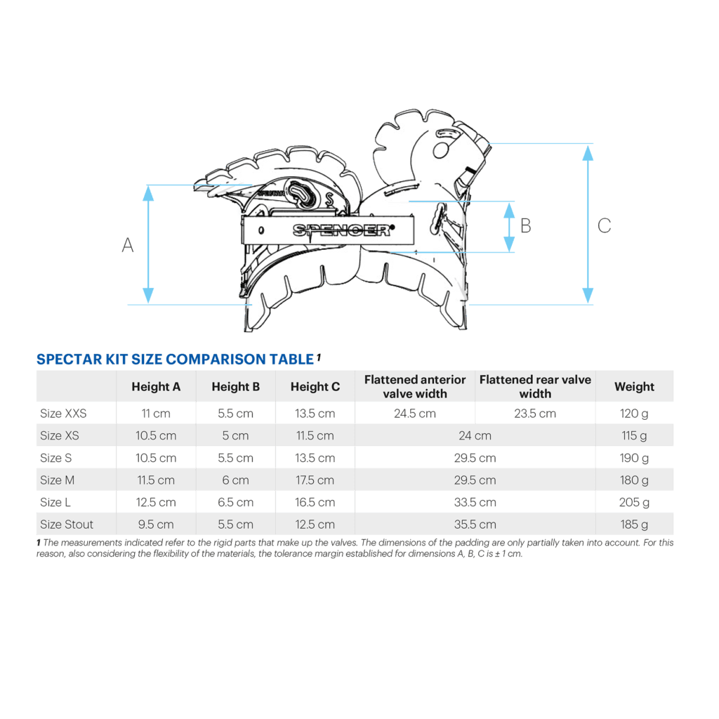 Spectar Kit Comparison Table