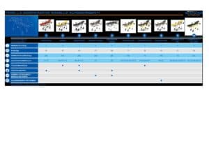 Tabella Comparativa Barelle Autocaricanti